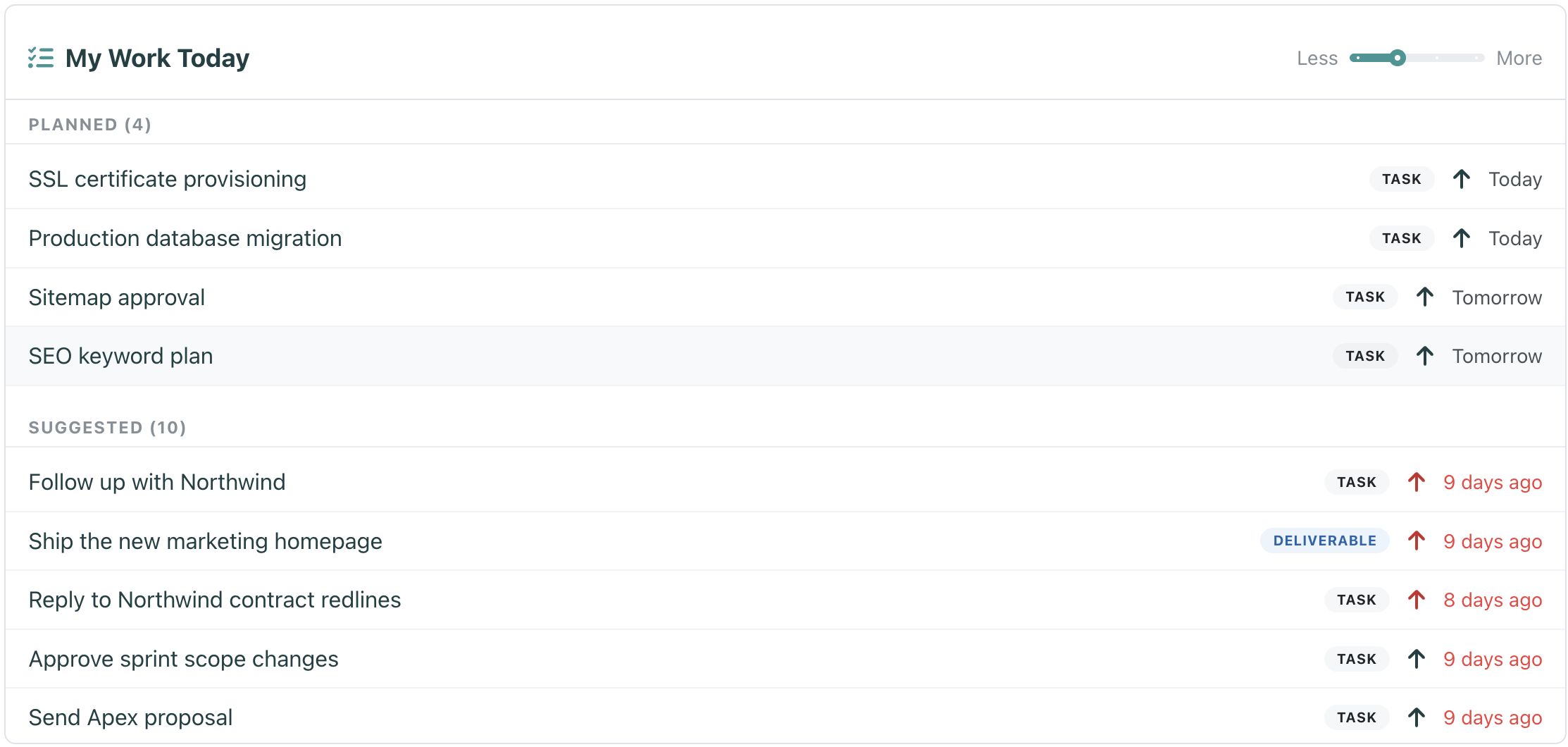 The My Work Today widget on the SRP dashboard, with Planned and Suggested sections and a Less-to-More density slider