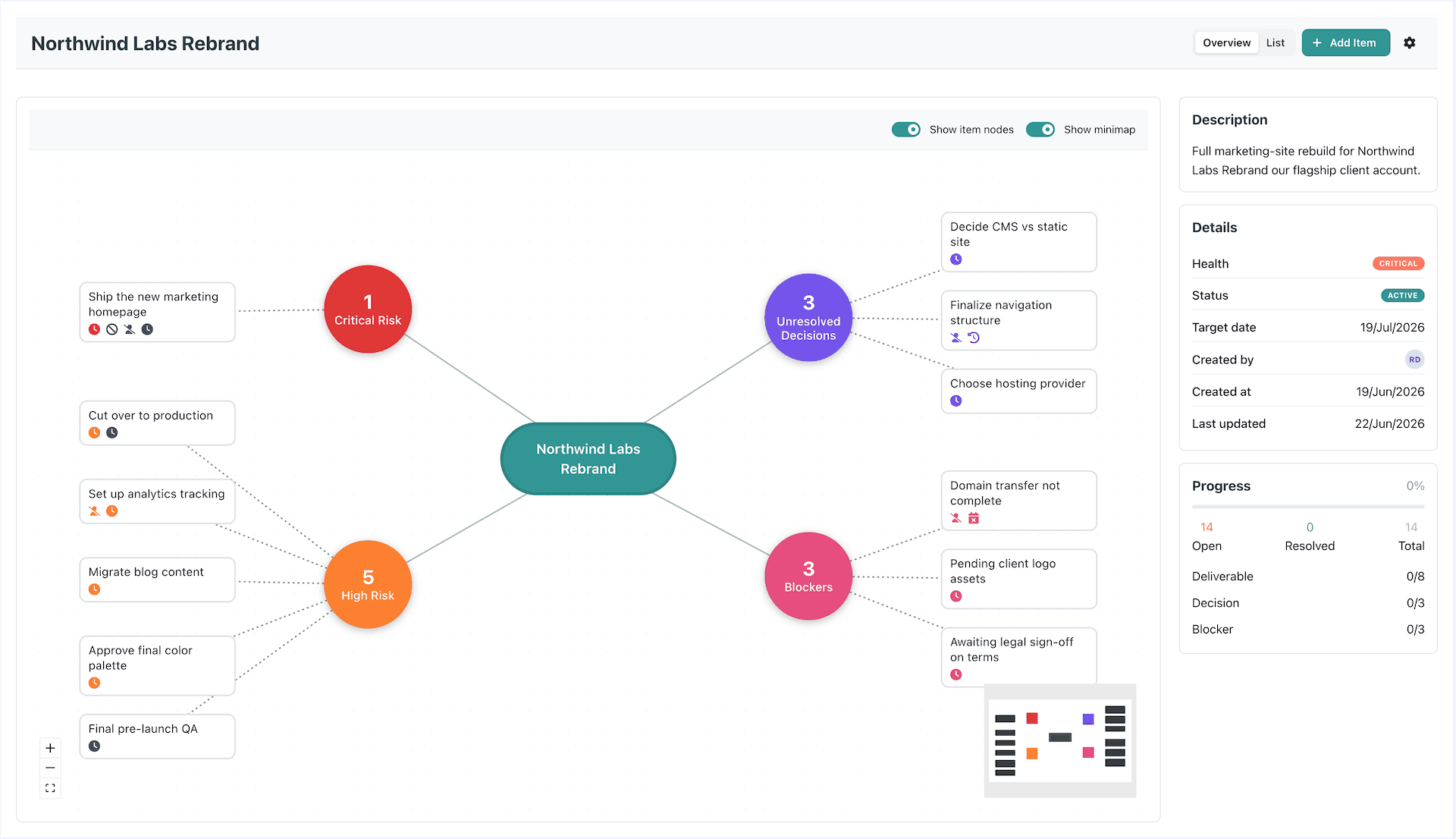 The initiative overview, with the risk cluster mapping out what is putting the outcome at risk and a progress panel tracking open versus resolved work